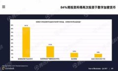 在苹果手机上如何顺利下载和使用Tokenim钱包key