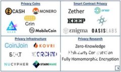 如何有效设置TokenIM的矿工费以交易体验