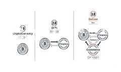 TokenIM：在数字货币世界中如何利用TokenIM赚钱To
