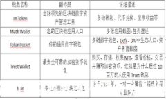 Tokenim钱包：0转空投热潮，快速上交易所的最佳选